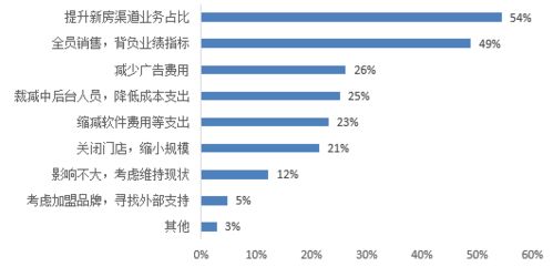 疫情之下經紀公司困境與網絡科技研發的轉型之路